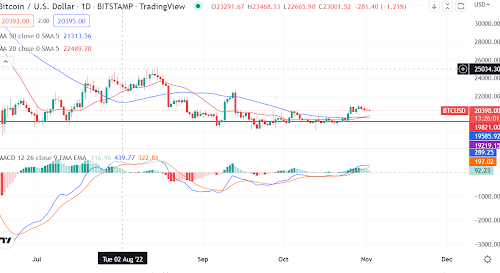 Why you need caution trading Bitcoin this week – a brief technical outlook