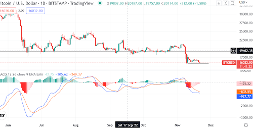 Bitcoin’s choppy pattern continues. Here is why the next breakout could be catastrophic