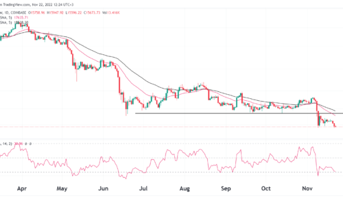 Bitcoin Price Prediction: Will BTC go back up soon?