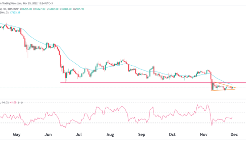 Bitcoin price prediction as fear and greed index improves