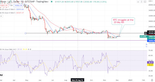 Bitcoin slides, but you do not want to miss out on a low price this analyst calls a “steal”