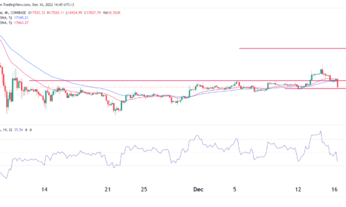 Crypto price predictions: Bitcoin, Cardano, Binance Coin