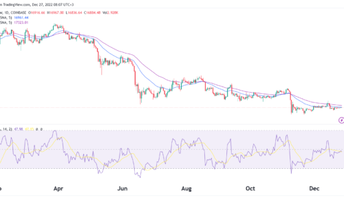 Bitcoin price prediction as the US dollar index plummets