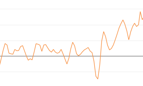 Rex Nutting: The U.S. inflation rate in November was not 7.1% as you were told; it was 3.7%