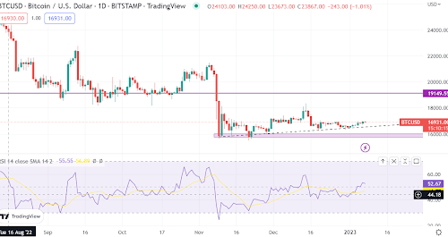 Buying Bitcoin now? What this could mean