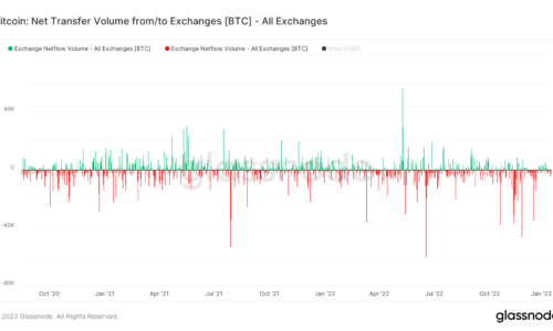 Its the calm before the storm in crypto markets