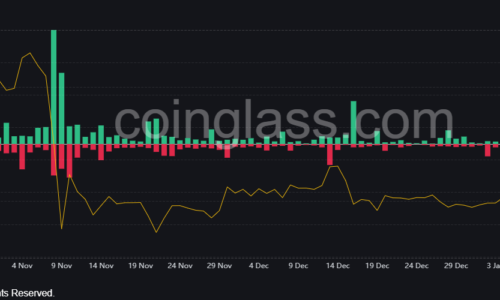 Half a billion dollars of short sellers liquidated in biggest crypto rally in 9 months