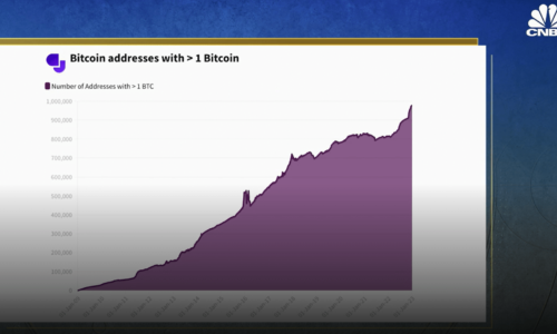 Bitcoin’s recovery will depend on a lot of macro-activities affecting the market, says Dan Ashmore