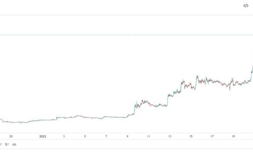 Aptos price up 249% in 14 days: Aptos NFT markets see increased activity