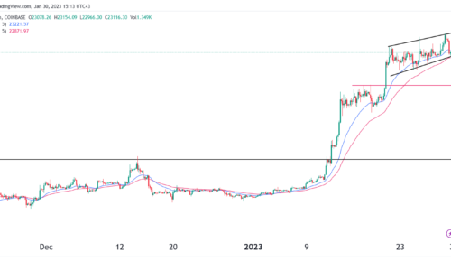 Bitcoin price prediction ahead of Fed decision, NFP data