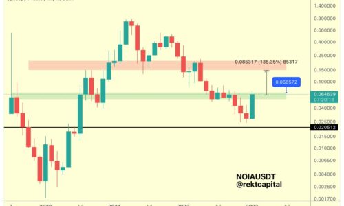 Syntropy (NOIA) price: Analyst shares outlook after token gains 168%