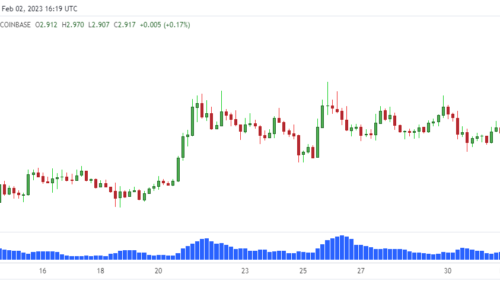 Optimism price: OP surges 30% to hit new all-time high