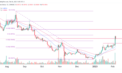 Jasmy price technical analysis as rebound accelerates