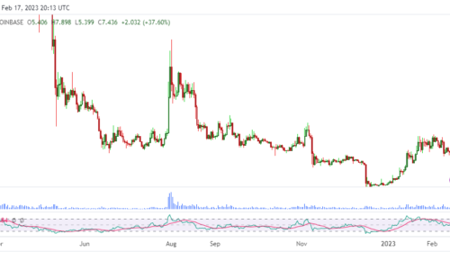 Filecoin price: FIL spikes to 6-month high after FVM launch news