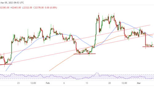 Bitcoin price prediction: BTC outlook after Silvergate and Tether news