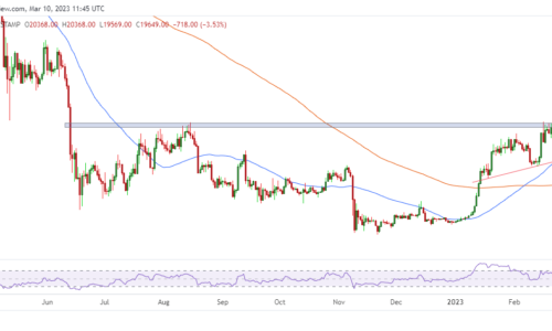 Bitcoin breaks below $20K amid crypto bloodbath: Here’s what happened