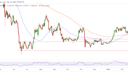 Ethereum price prediction: NYAG labels ETH a security in KuCoin lawsuit