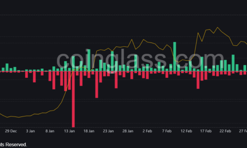 Crypto volatility back to FTX levels, with $791 million of liquidations in 4 days as SVB collapse rocks market