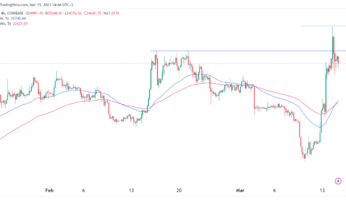 Bitcoin price recovery at risk amid new Credit Suisse crisis