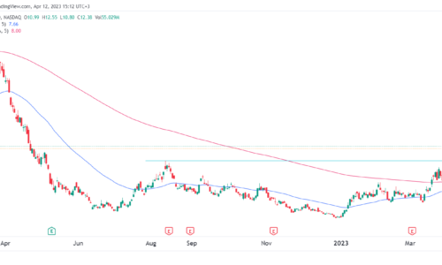 Riot Blockchain stock receives an upgrade as golden cross nears