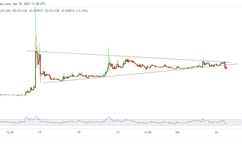 iZUMi Finance price: profit deals dump IZI after KuCoin listing