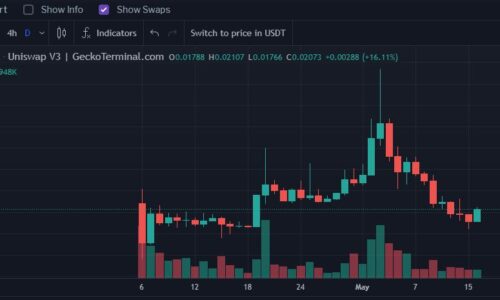 Metacade price bullish as the release of Apple’s new virtual reality headset nears