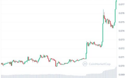 TRON price rally gains impetus as top HackaTRON Season 4 projects share 500K USDD