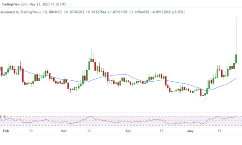 KAVA in danger of erasing gains after 40% spike – here’s what happened?