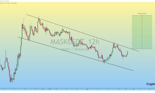 Mask Network (MASK) price is up 10% today: Here’s why