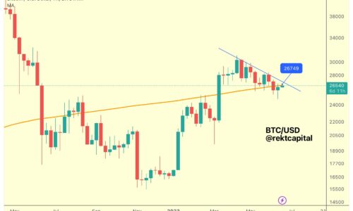 Bitcoin signals potential breakdown, top analyst says about BTC price