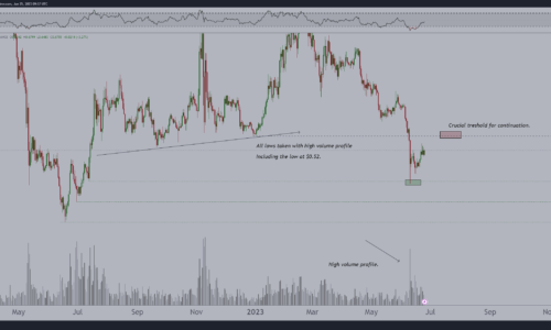 Polygon, Cardano price outlook as major crypto trading platform delists tokens