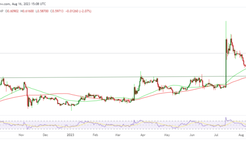 XRP boost as BitPay announces worldwide support – can bulls react?