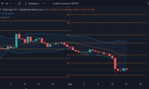 Prediction markets tokens rise as other tokens dip: Gnosis, Augur price outlook