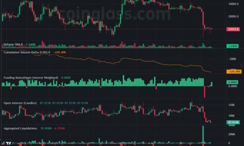 Bitcoin price prediction: A very dangerous pattern is forming