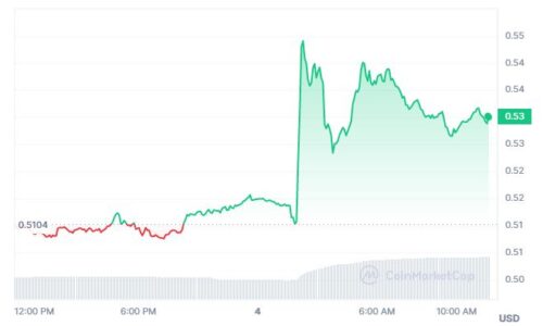 XRP rallies after major Ripple Labs legal wins