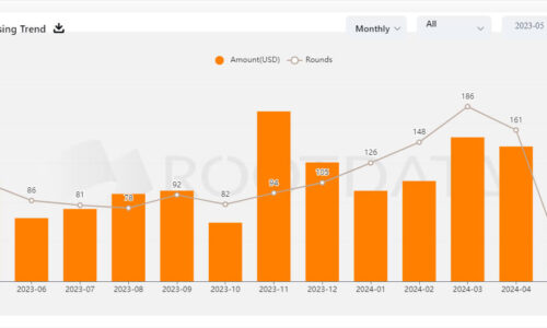 Crypto VC funding tops $1B for second consecutive month