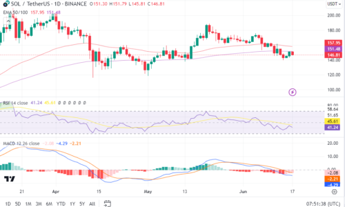 Solana (SOL) price prediction as new Solana meme coin launches tomorrow