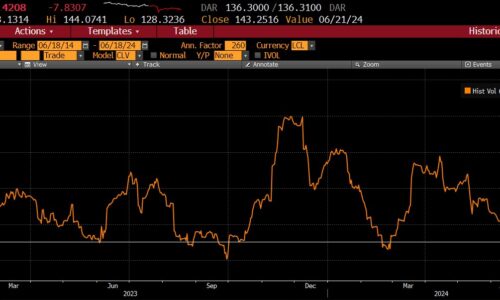 Solana “very close to triggering” a key buy signal, analyst says