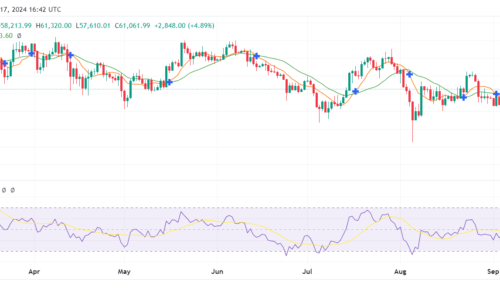 Bitcoin price jumps to a three-week high